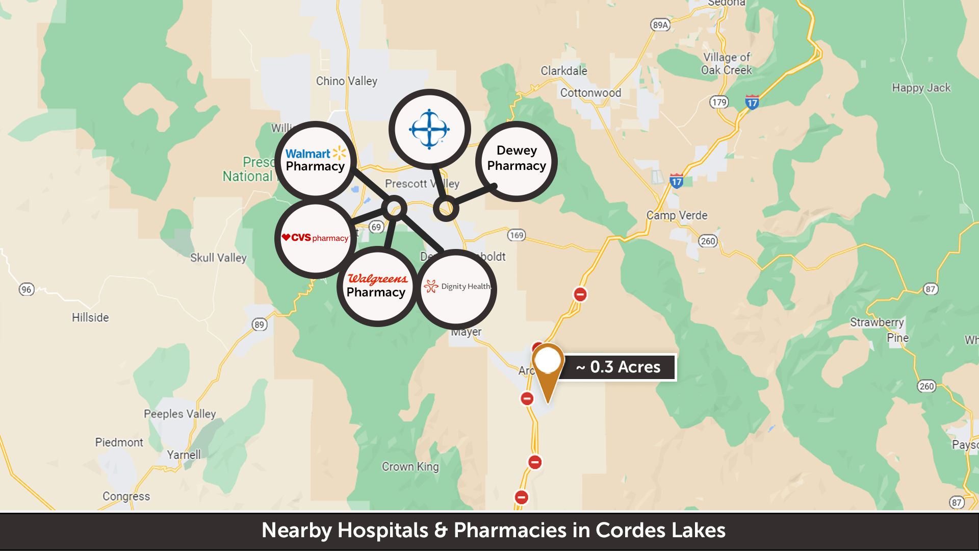 Fenced and Cleared Property in Cordes Lakes 0.3 Acres with Water, Septic, and Electric. Ready